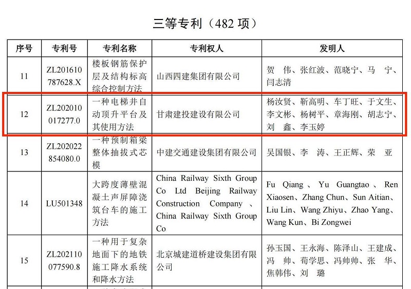 4.關(guān)于公布第三屆工程建設(shè)行業(yè)高推廣價(jià)值專(zhuān)利大賽結(jié)果的通知 .jpg