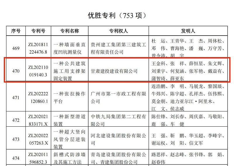 5.關(guān)于公布第三屆工程建設(shè)行業(yè)高推廣價(jià)值專(zhuān)利大賽結(jié)果的通知.jpg
