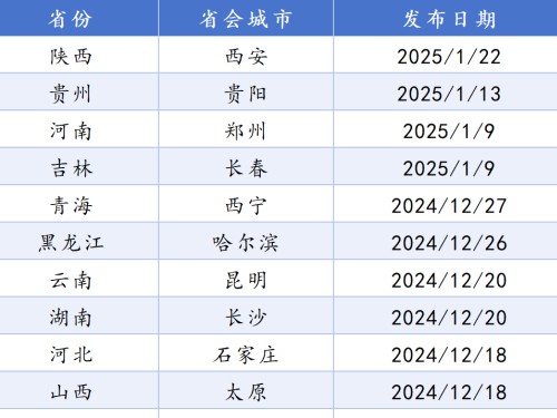 全國(guó)21個(gè)省會(huì)城市國(guó)土空間總體規(guī)劃盤(pán)點(diǎn)！